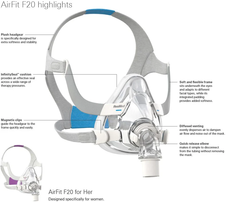 ResMed AirFit F20 Full Face Mask - Image 6