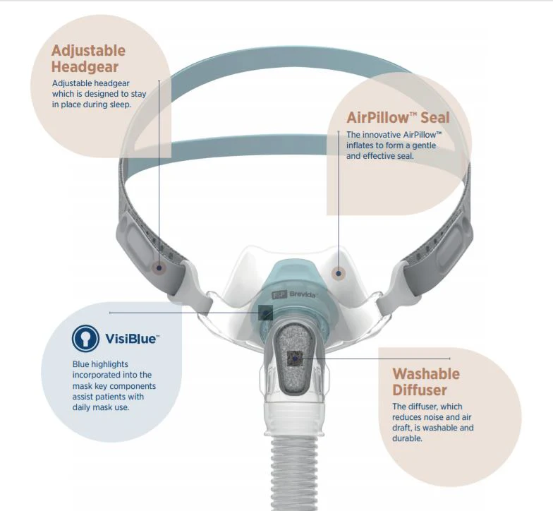 Fisher and Paykel Brevida Nasal Pillow Mask - Image 3