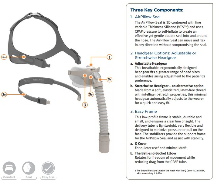 Fisher and Paykel Pilairo Q Nasal Pillow Mask - Image 4