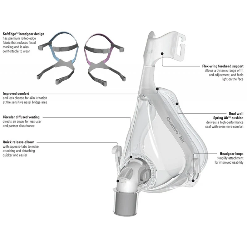 ResMed Quattro Air Full Face Mask - Image 5